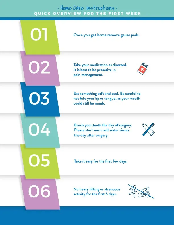 post-op wisdom teeth removal instructions